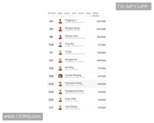 西安排球队在排球个人能力排行榜中荣登第七名引发热议